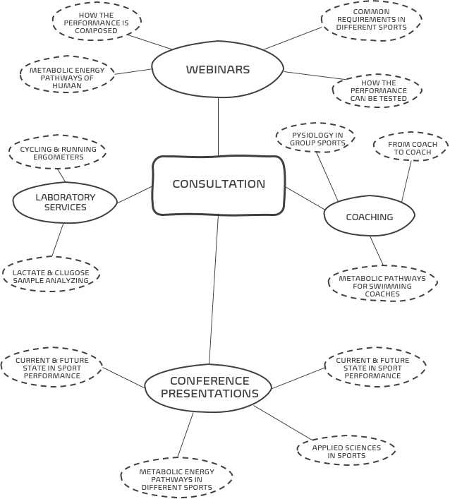 Human_Performance_Consultation_map